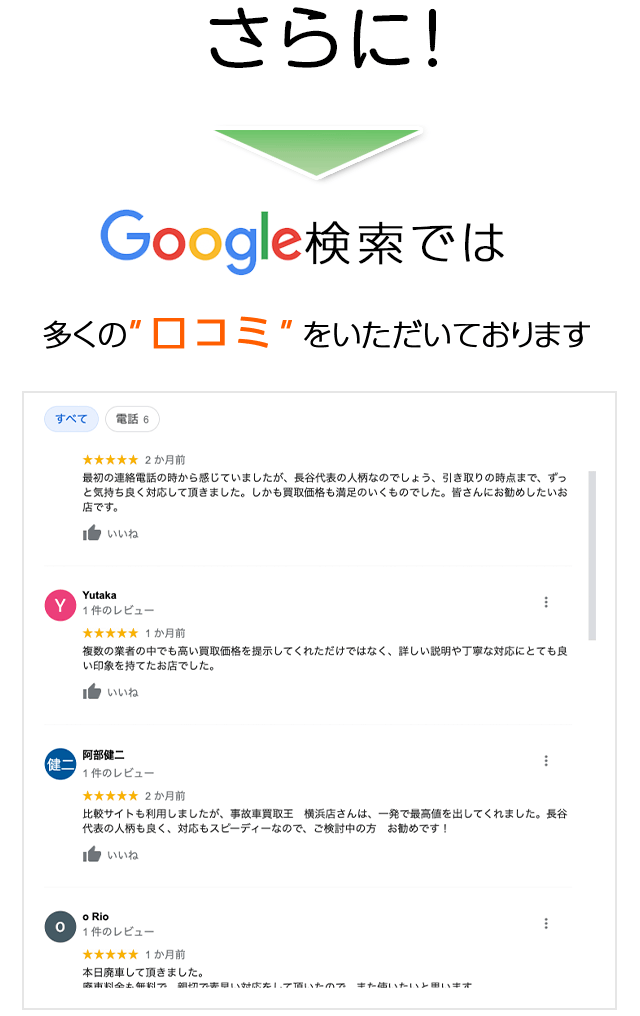 google検索で多くの口コミ